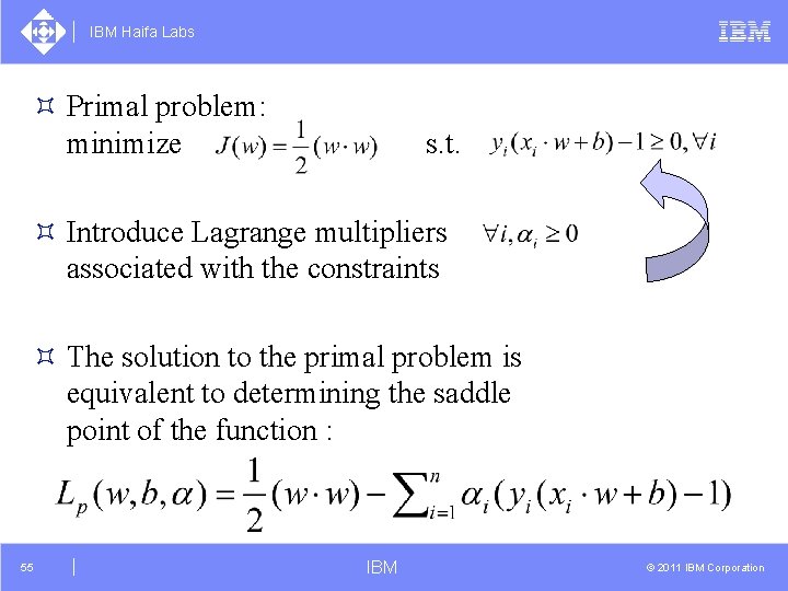 IBM Haifa Labs ³ Primal problem: minimize s. t. ³ Introduce Lagrange multipliers associated