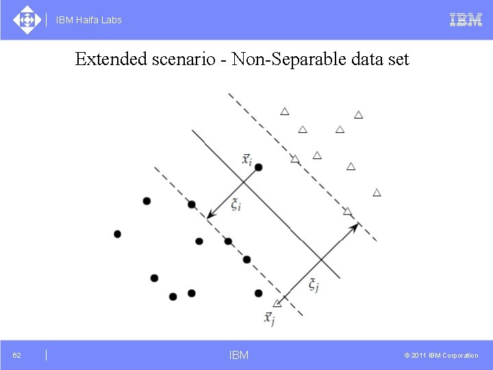 IBM Haifa Labs Extended scenario - Non-Separable data set 62 IBM © 2011 IBM