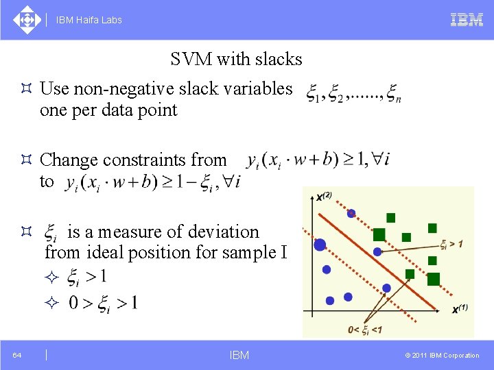 IBM Haifa Labs SVM with slacks ³ Use non-negative slack variables one per data