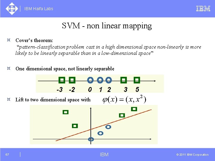 IBM Haifa Labs SVM - non linear mapping ³ Cover’s theorem: “pattern-classification problem cast