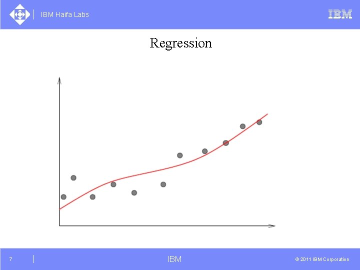 IBM Haifa Labs Regression 7 IBM © 2011 IBM Corporation 