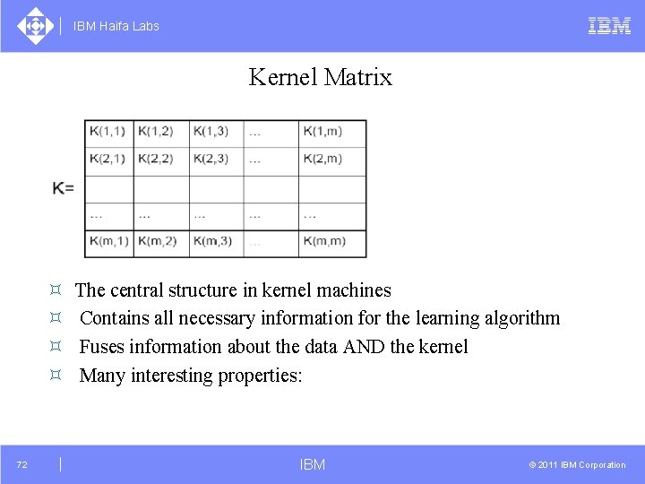 IBM Haifa Labs Kernel Matrix ³ ³ 72 The central structure in kernel machines