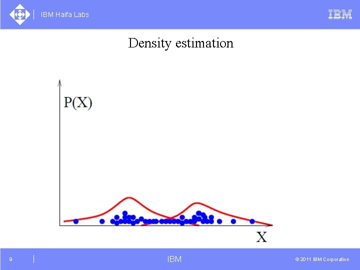 IBM Haifa Labs Density estimation 9 IBM © 2011 IBM Corporation 