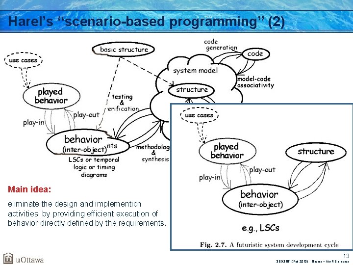 Harel’s “scenario-based programming” (2) Main idea: eliminate the design and implemention activities by providing