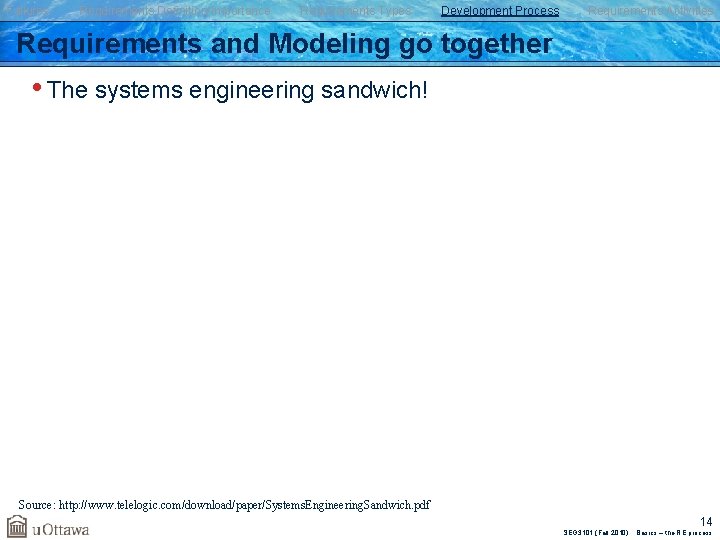 Failures Requirements Definition/Importance Requirements Types Development Process Requirements Activities Requirements and Modeling go together