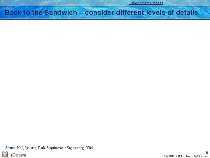 Failures Requirements Definition/Importance Requirements Types Development Process Requirements Activities Back to the Sandwich –