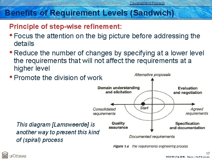 Failures Requirements Definition/Importance Requirements Types Development Process Requirements Activities Benefits of Requirement Levels (Sandwich)