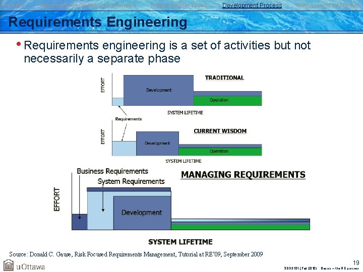 Failures Requirements Definition/Importance Requirements Types Development Process Requirements Activities Requirements Engineering • Requirements engineering