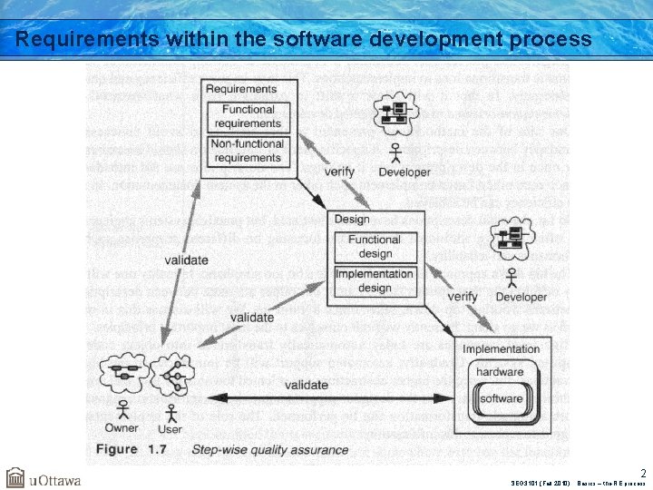 Requirements within the software development process 2 SEG 3101 (Fall 2010). Basics – the