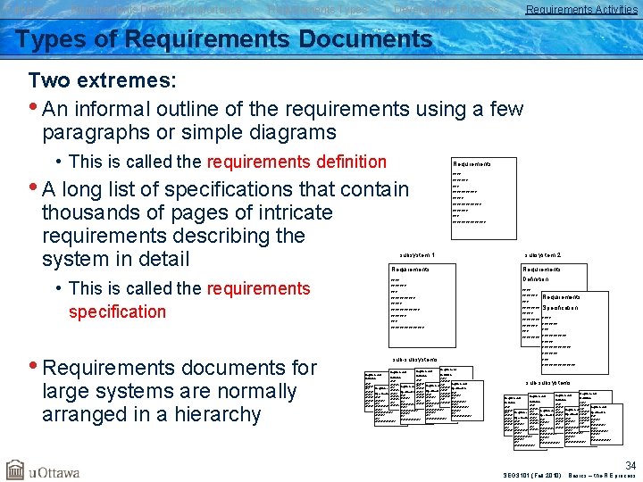 Failures Requirements Definition/Importance Requirements Types Development Process Requirements Activities Types of Requirements Documents Two