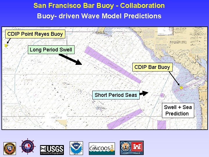 San Francisco Bar Buoy - Collaboration Buoy- driven Wave Model Predictions CDIP Point Reyes