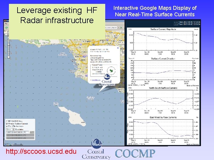 Leverage existing HF Radar infrastructure http: //sccoos. ucsd. edu Interactive Google Maps Display of