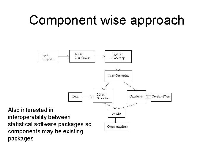 Component wise approach Also interested in interoperability between statistical software packages so components may