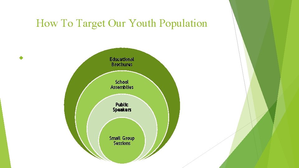 How To Target Our Youth Population Educational Brochures School Assemblies Public Speakers Small Group
