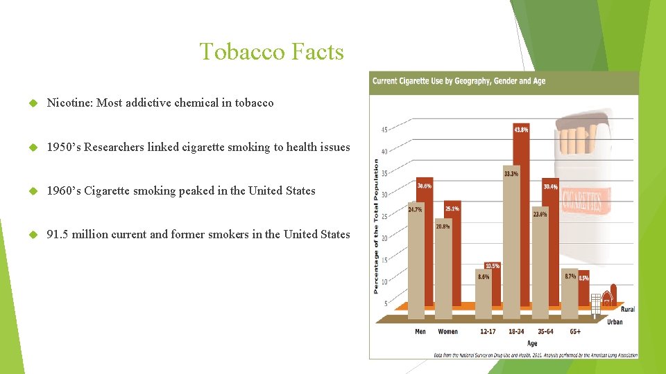 Tobacco Facts Nicotine: Most addictive chemical in tobacco 1950’s Researchers linked cigarette smoking to