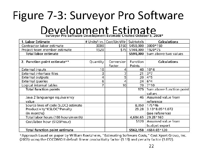 Figure 7 -3: Surveyor Pro Software Development Estimate 22 