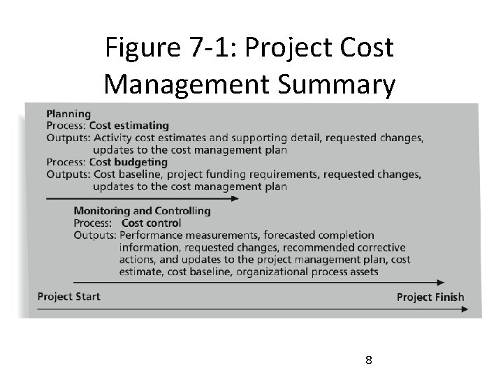 Figure 7 -1: Project Cost Management Summary 8 