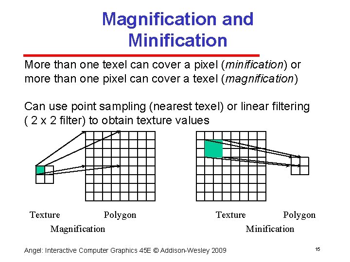 Magnification and Minification More than one texel can cover a pixel (minification) or more