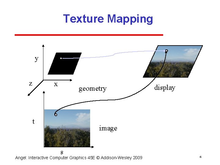 Texture Mapping y z x geometry t display image s Angel: Interactive Computer Graphics