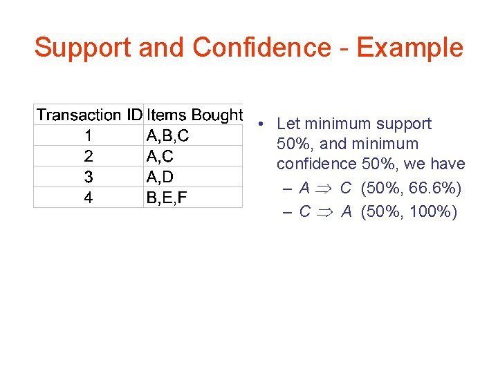 Support and Confidence - Example • Let minimum support 50%, and minimum confidence 50%,
