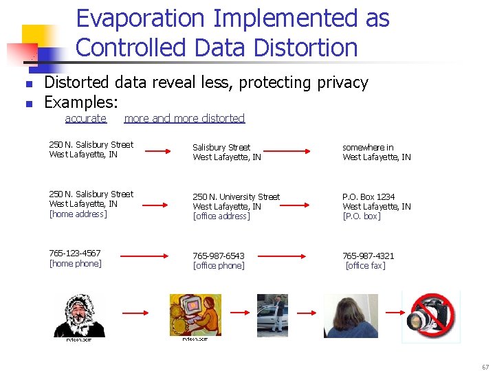 Evaporation Implemented as Controlled Data Distortion n n Distorted data reveal less, protecting privacy