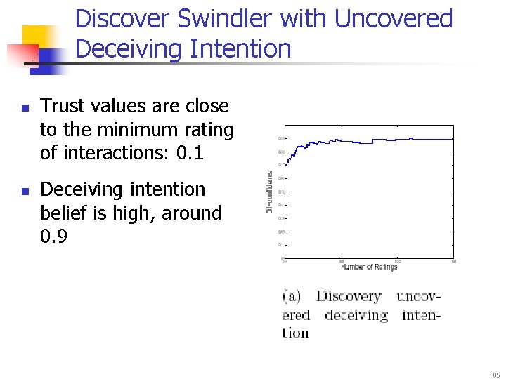 Discover Swindler with Uncovered Deceiving Intention n n Trust values are close to the