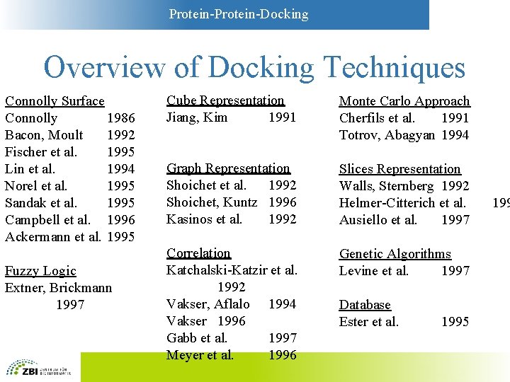 Protein-Docking Overview of Docking Techniques Connolly Surface Connolly 1986 Bacon, Moult 1992 Fischer et