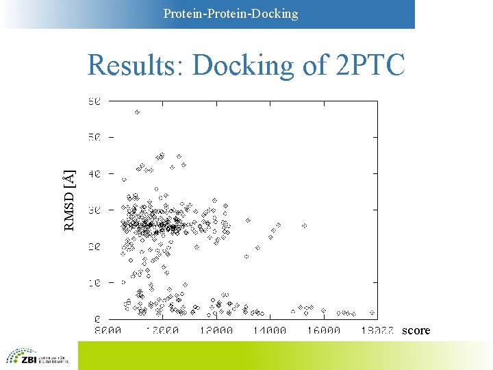 Protein-Docking RMSD [Å] Results: Docking of 2 PTC score 