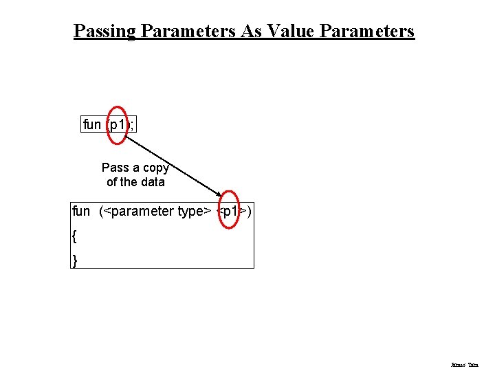 Passing Parameters As Value Parameters fun (p 1); Pass a copy of the data