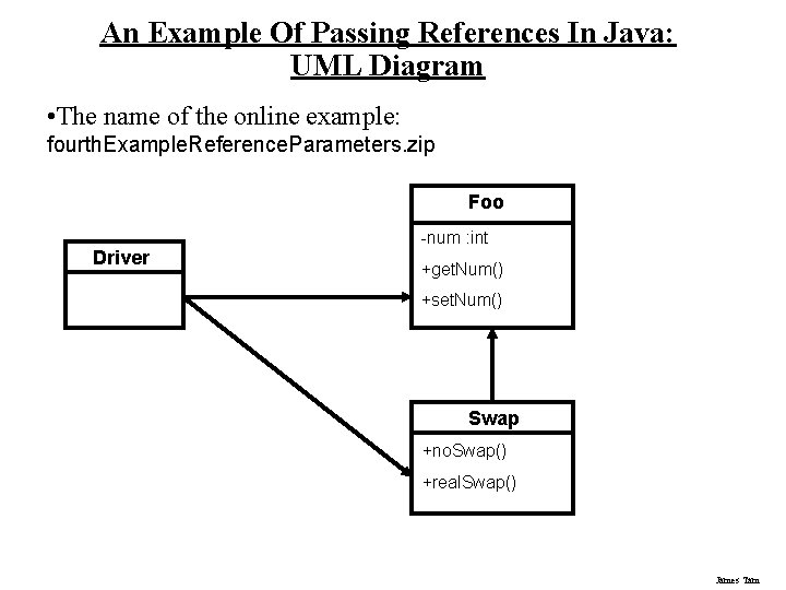 An Example Of Passing References In Java: UML Diagram • The name of the
