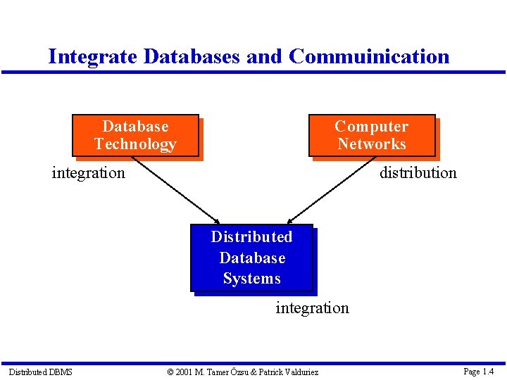 Integrate Databases and Commuinication Database Technology Computer Networks integration distribution Distributed Database Systems integration