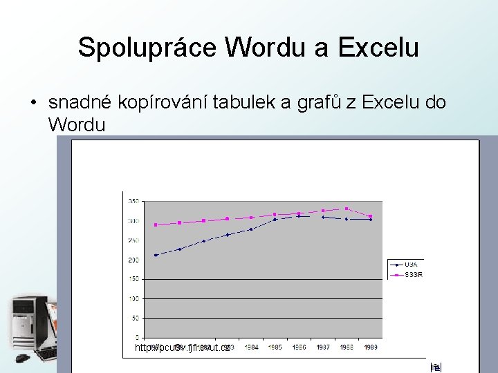 Spolupráce Wordu a Excelu • snadné kopírování tabulek a grafů z Excelu do Wordu