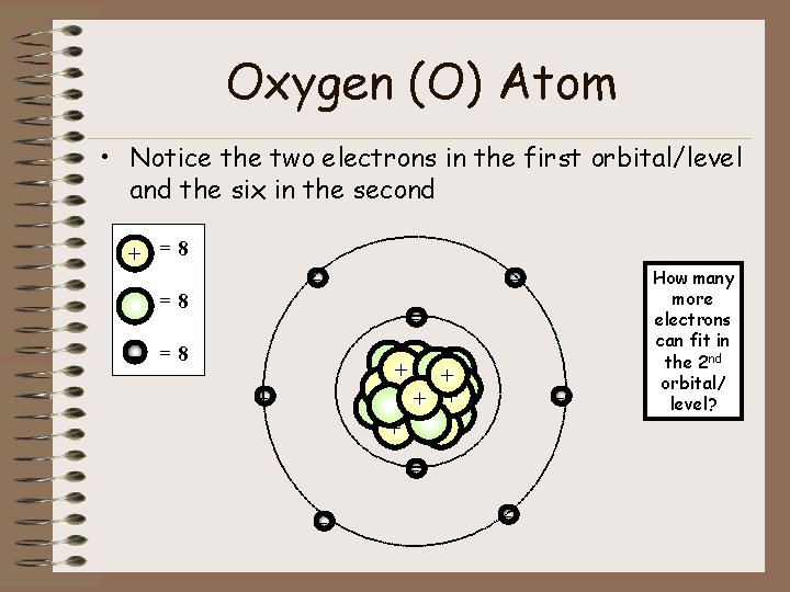 Oxygen (O) Atom • Notice the two electrons in the first orbital/level and the