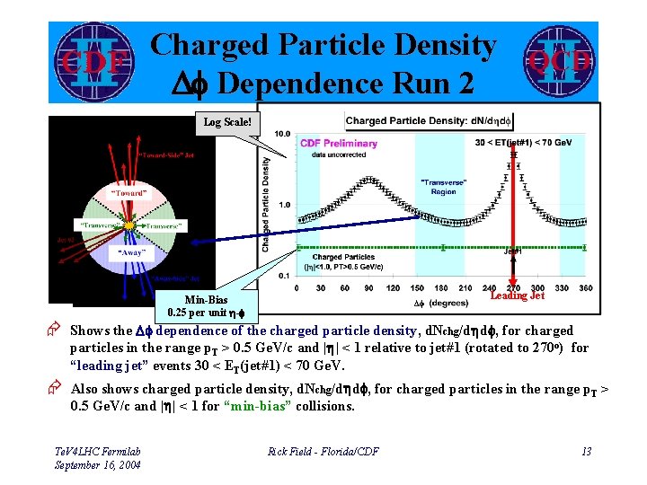 Charged Particle Density Df Dependence Run 2 Log Scale! Leading Jet Min-Bias 0. 25