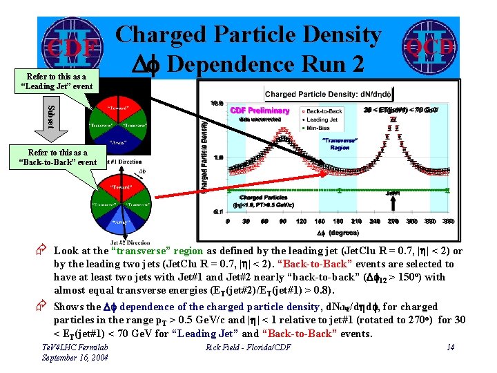 Refer to this as a “Leading Jet” event Charged Particle Density Df Dependence Run