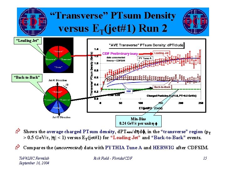 “Transverse” PTsum Density versus ET(jet#1) Run 2 “Leading Jet” “Back-to-Back” Min-Bias 0. 24 Ge.