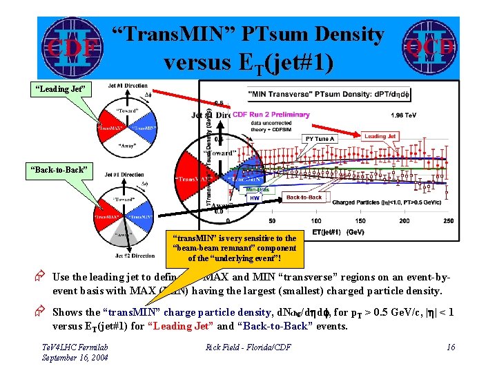 “Trans. MIN” PTsum Density versus ET(jet#1) “Leading Jet” “Back-to-Back” “trans. MIN” is very sensitive