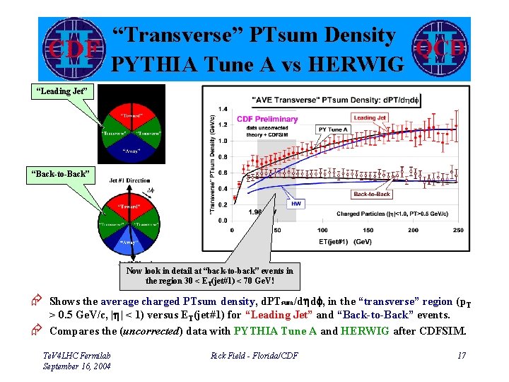 “Transverse” PTsum Density PYTHIA Tune A vs HERWIG “Leading Jet” “Back-to-Back” Now look in