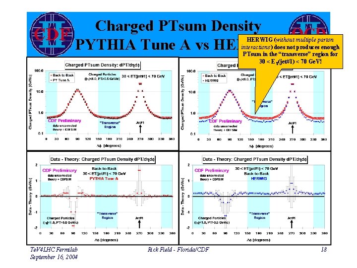 Charged PTsum Density PYTHIA Tune A vs HERWIG (without multiple parton interactions) does not