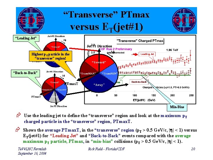 “Transverse” PTmax versus ET(jet#1) “Leading Jet” Highest p. T particle in the “transverse” region!
