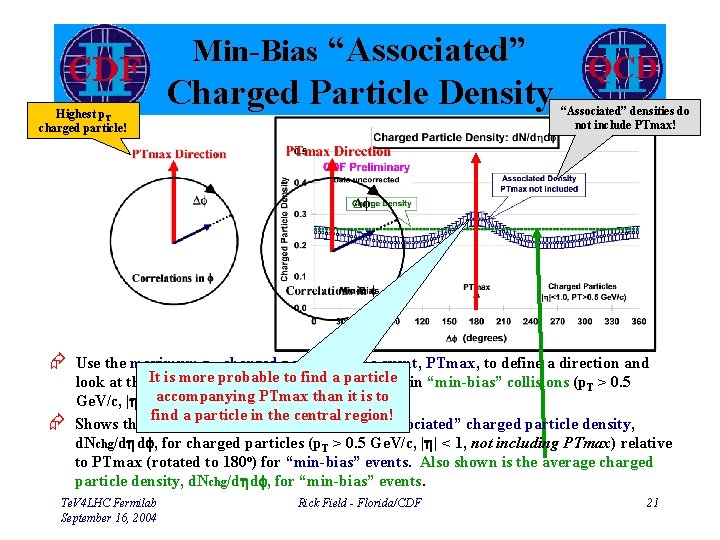 Min-Bias “Associated” Highest p. T charged particle! Charged Particle Density “Associated” densities do not