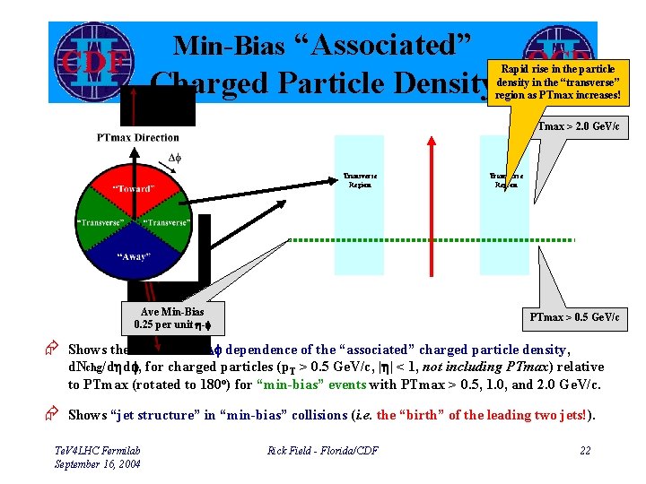 Min-Bias “Associated” Rapid rise in the particle density in the “transverse” region as PTmax