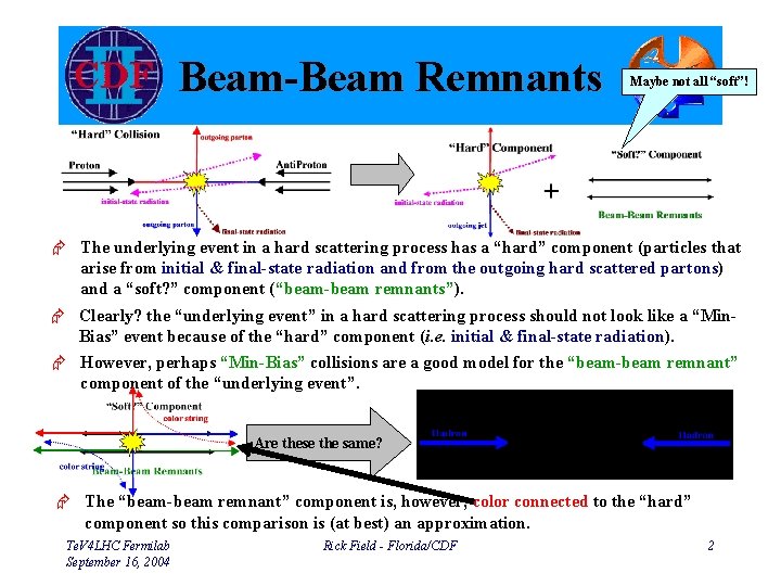 Beam-Beam Remnants Maybe not all “soft”! Æ The underlying event in a hard scattering