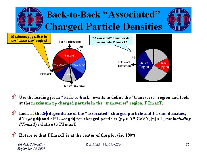 Back-to-Back “Associated” Charged Particle Densities Maximum p. T particle in the “transverse” region! “Associated”