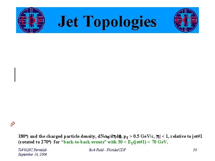 Jet Topologies QCDThree Four Jet QCD Jet Topology 0. 5 1. 0 1. 5