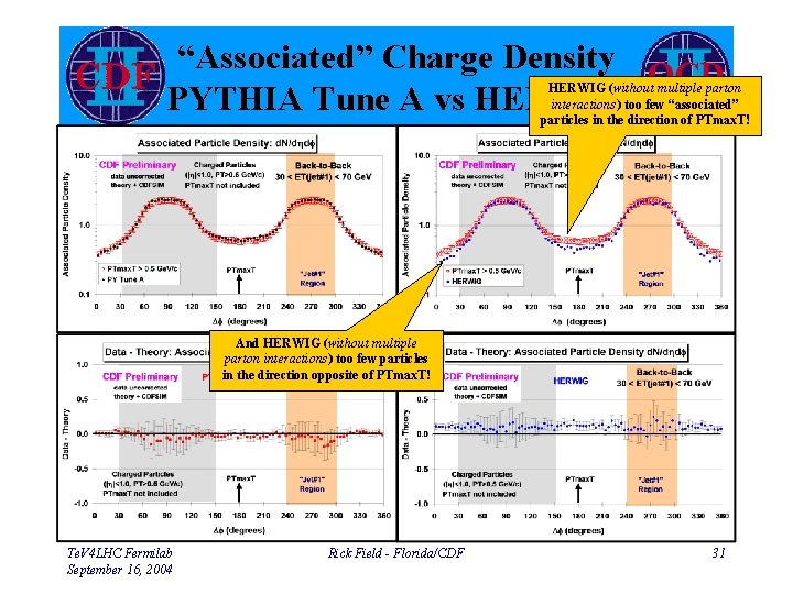 “Associated” Charge Density PYTHIA Tune A vs HERWIG (without multiple parton interactions) too few