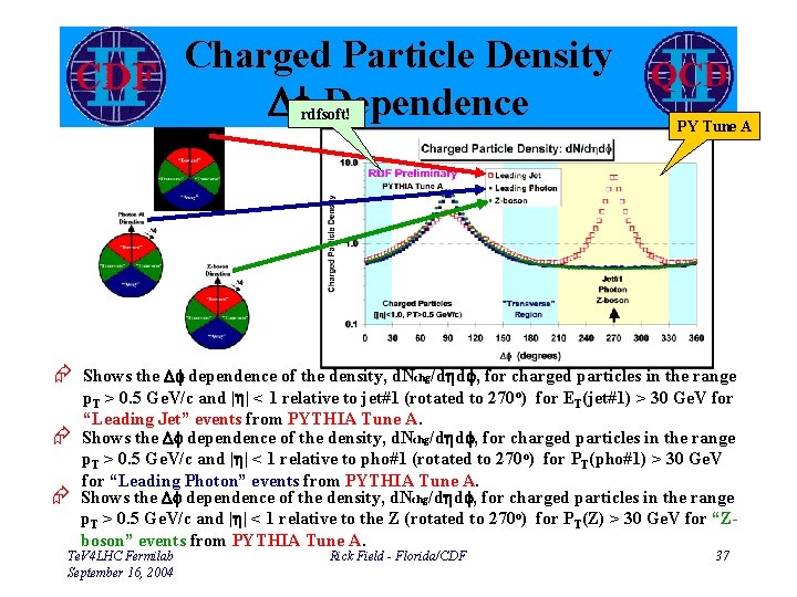 Charged Particle Density Df Dependence rdfsoft! PY Tune A Æ Shows the Df dependence