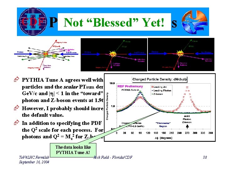 Not “Blessed” Yet! Preliminary Results Æ PYTHIA Tune A agrees well with the density,
