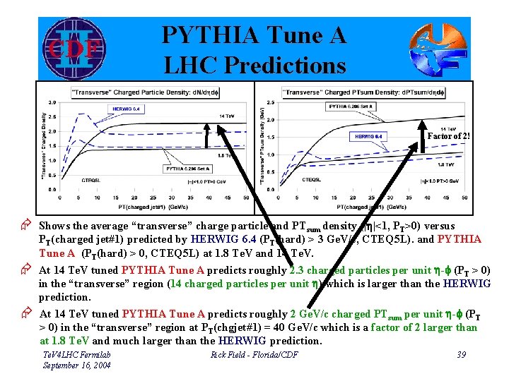 PYTHIA Tune A LHC Predictions Factor of 2! Æ Shows the average “transverse” charge