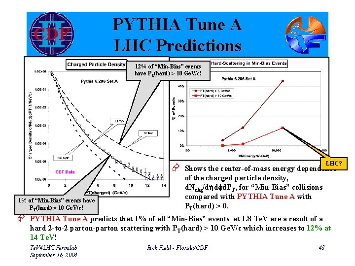 PYTHIA Tune A LHC Predictions 12% of “Min-Bias” events have PT(hard) > 10 Ge.